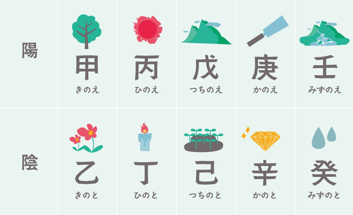 来年の干支は何だっけ？」 | モイスティーヌmomo 長野・松本