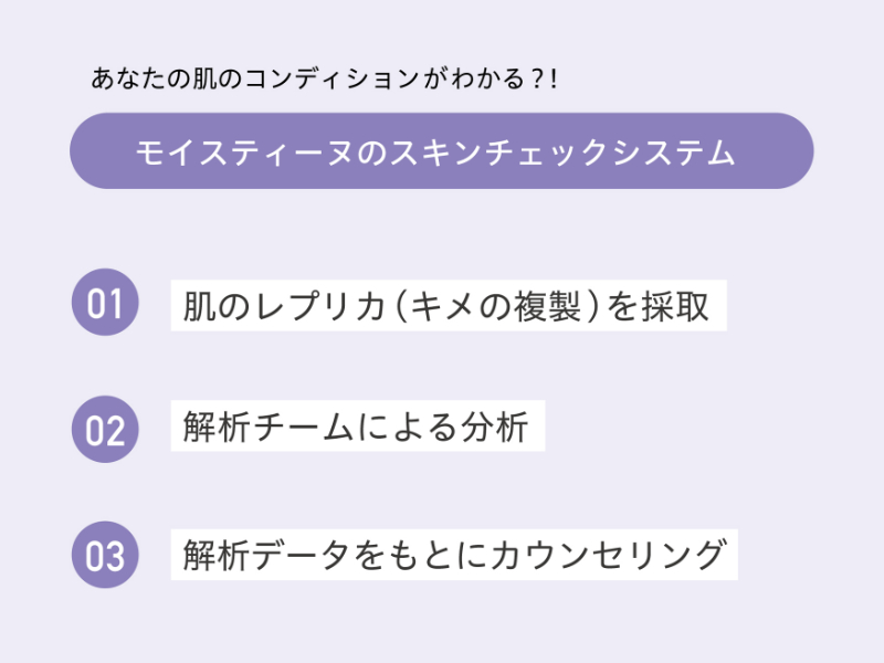 モイスティーヌ スキンチェックシステム