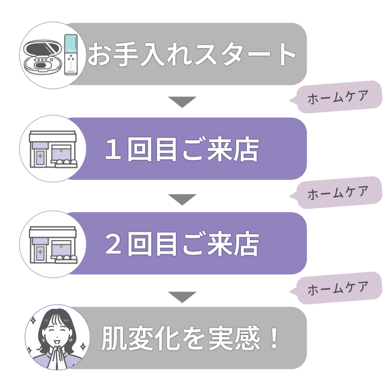 美肌の輪広めたい2025